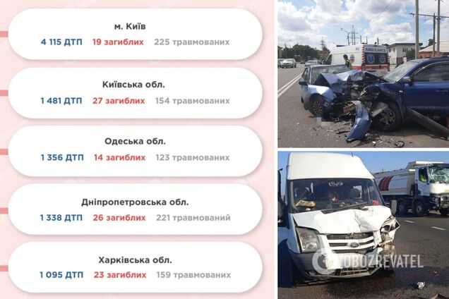 На дорогах Украины в октябре погибло 340 человек