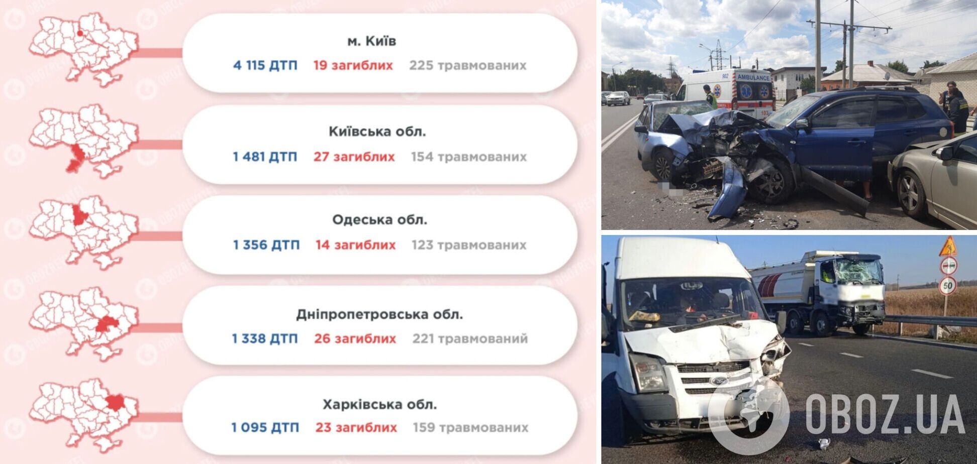 На дорогах Украины в октябре погибло 340 человек