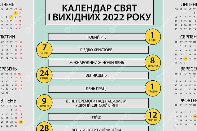 Вихідні та свята 2022 року в Україні - календар