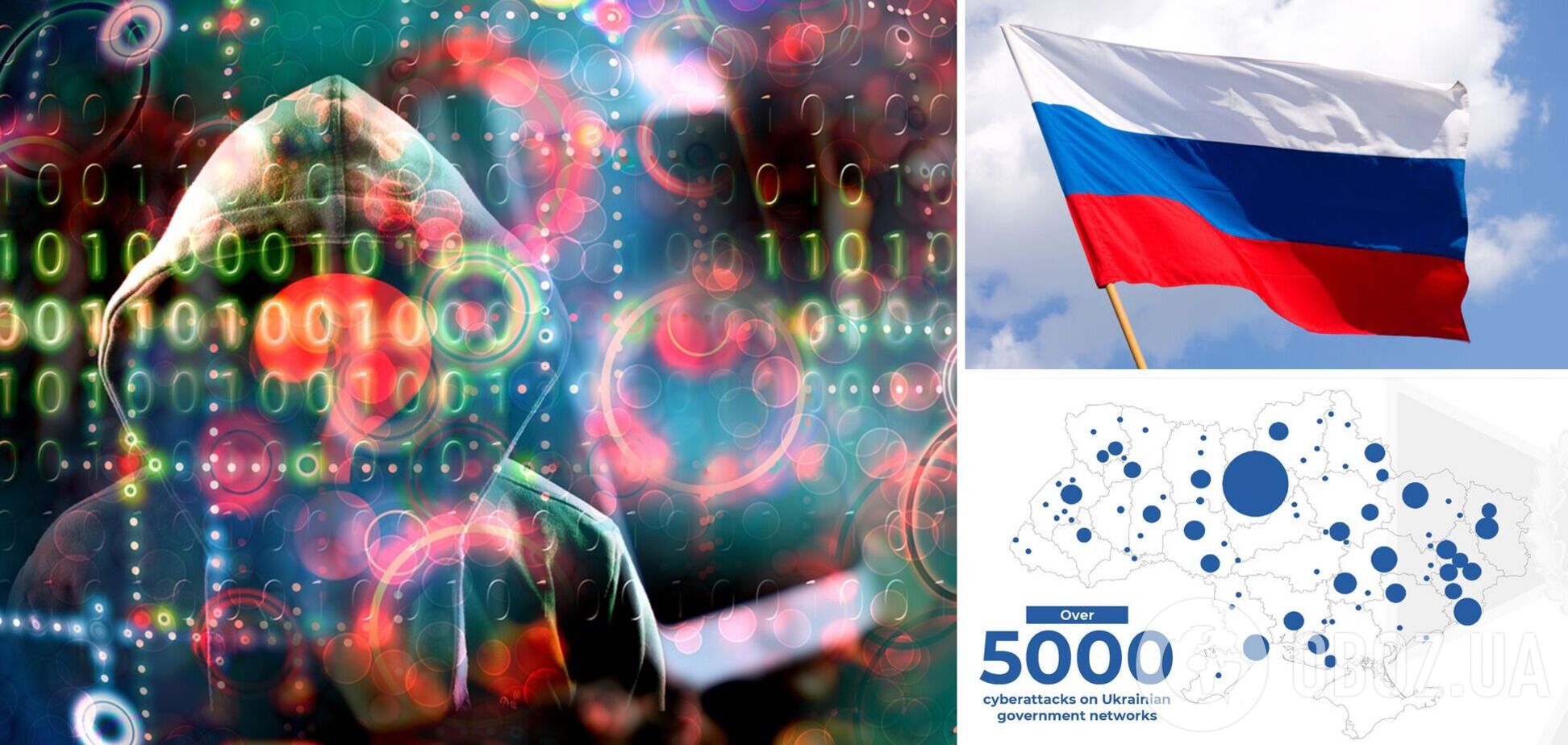 Хакеры 'ARMAGEDON' совершили более 5 тыс. кибератак на объекты Украины