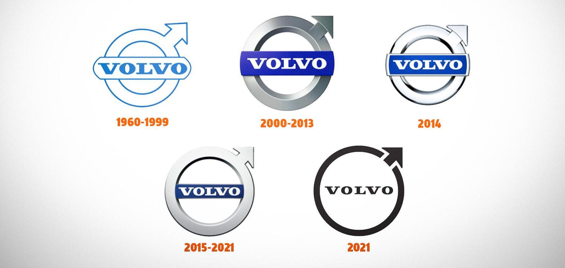 Логотипы Volvo