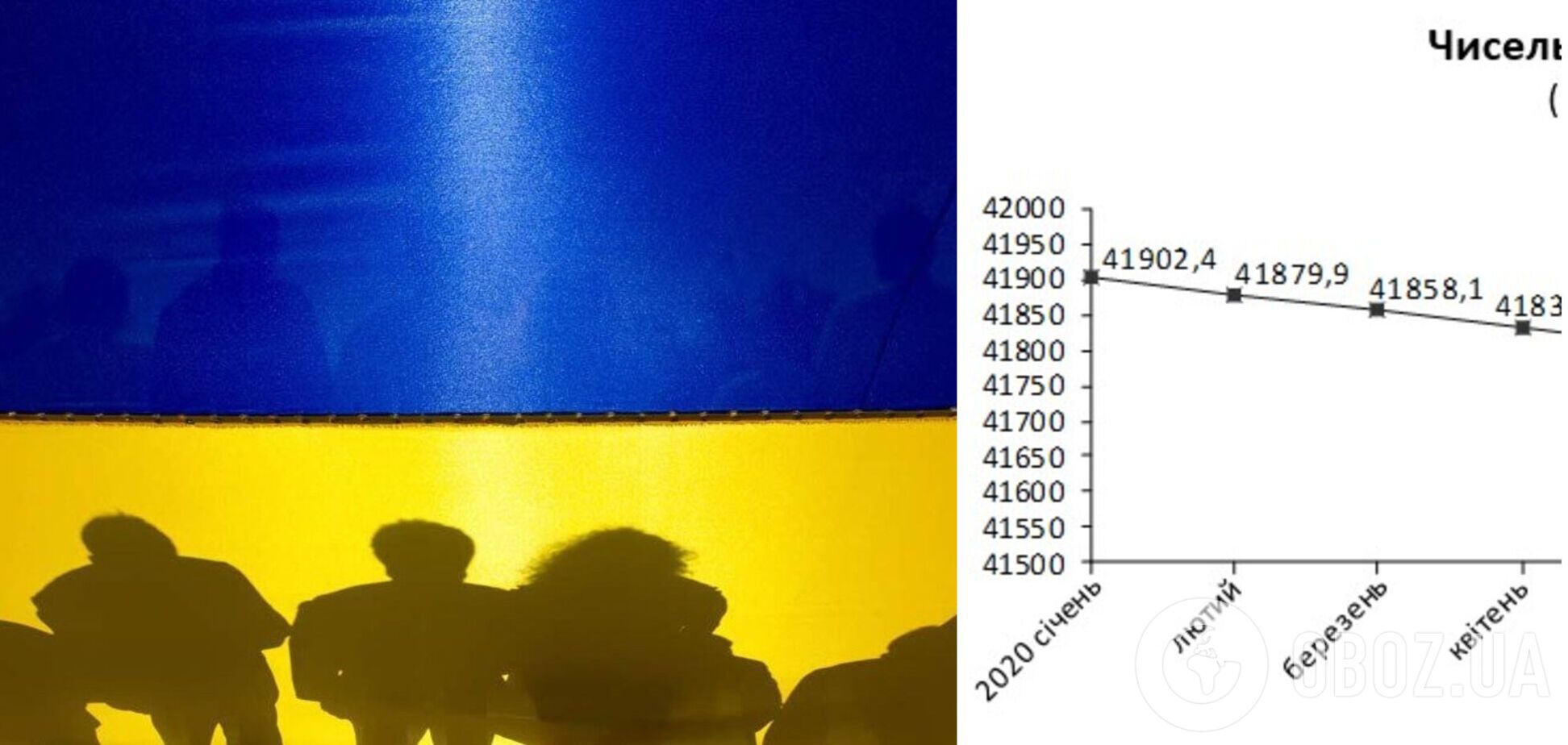 Госстат уточнил, на сколько выросла смертность и уменьшилось население в Украине за год пандемии