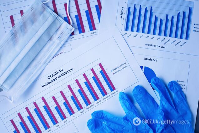 Рост заболеваемости коронавирусом