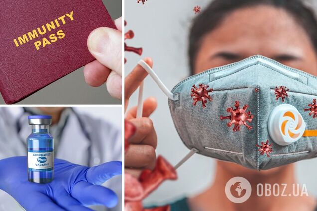 Вакцинация против коронавируса в мире