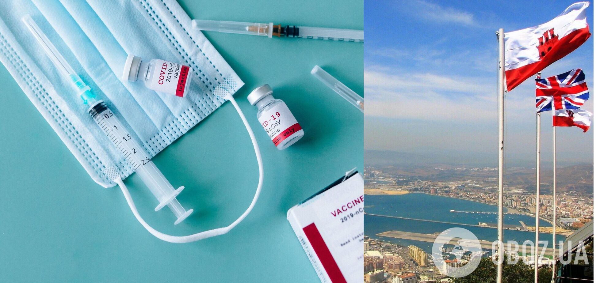 Вакцинація проти COVID-19