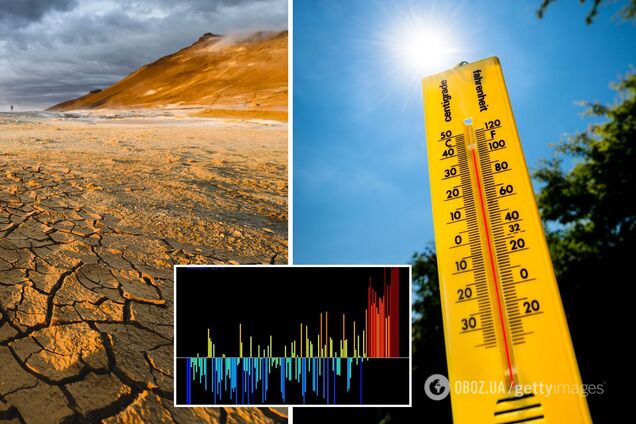 В мире зафиксировали безумный температурный рекорд. Графики