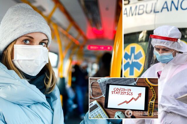 Коронавирус Киев