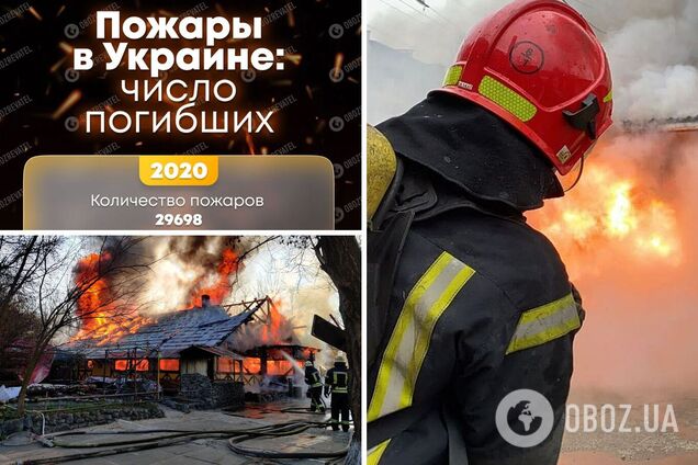 Виноваты сами? В Украине тысячи человек погибают при пожарах: как уберечься
