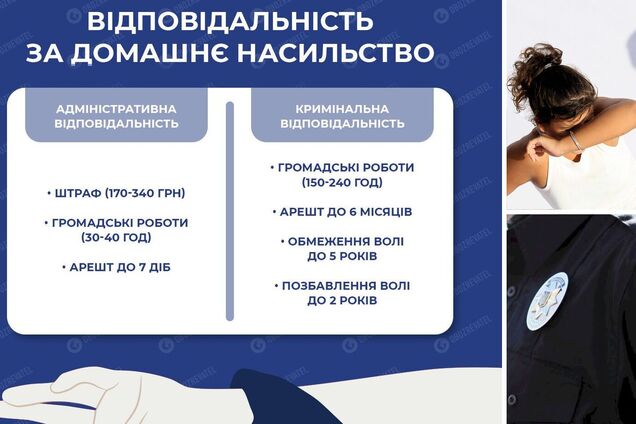 В Украине резко выросли случаи домашнего насилия: как хотят изменить наказание тиранам