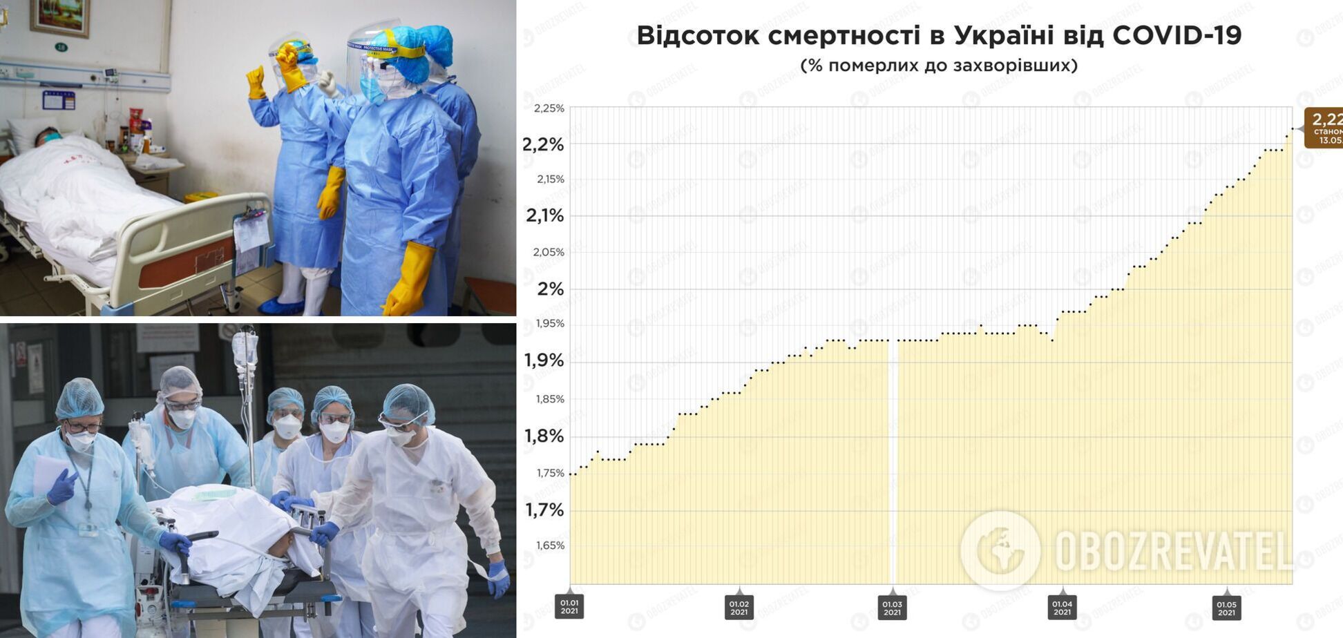 Смертність від коронавірусу в Україні