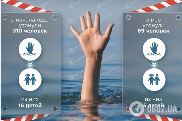 Люди гинуть через нещасні випадки, безпечність та алкоголь