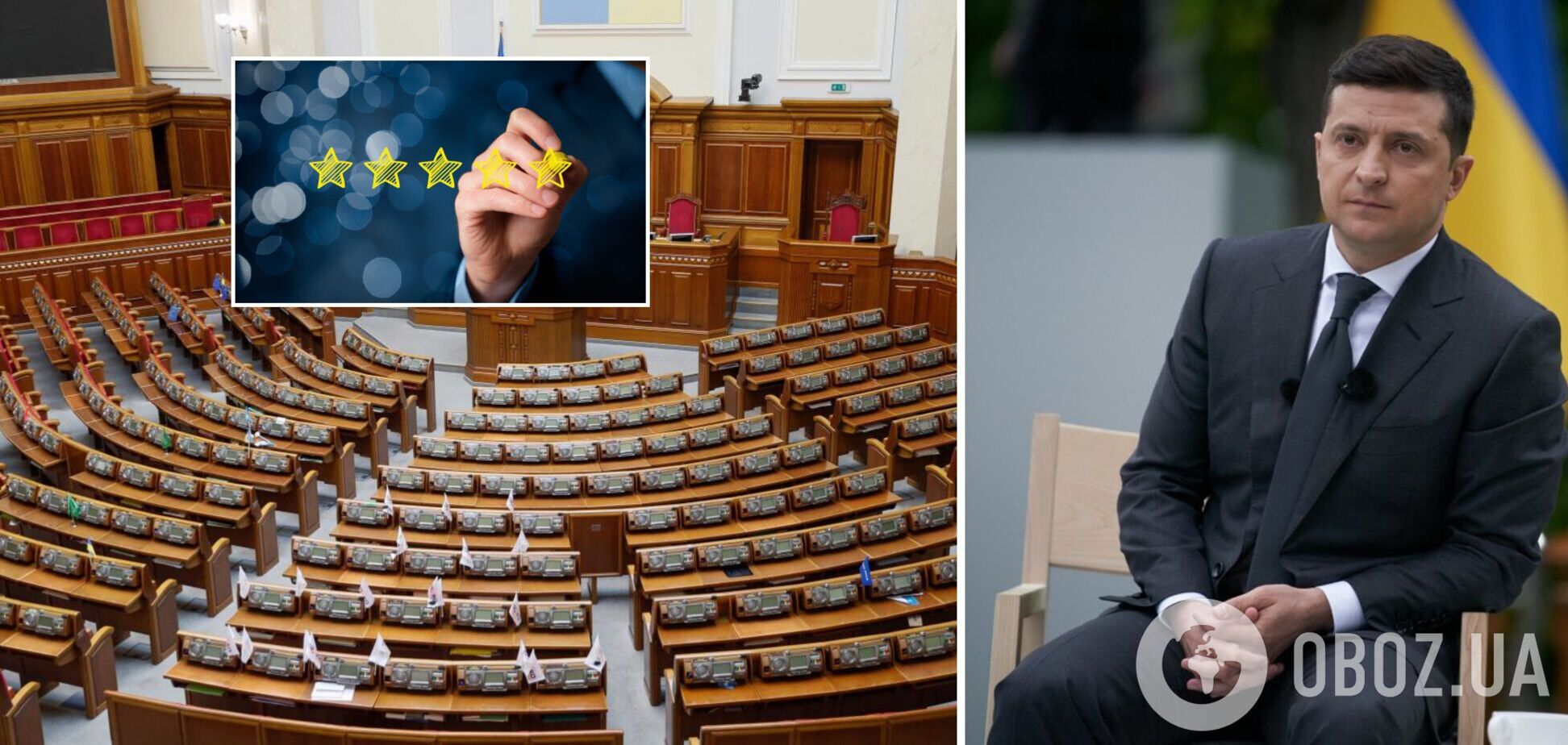 Хто лідирує в президентському рейтингу і які партії пройшли б у Раду: з'явилося нове опитування