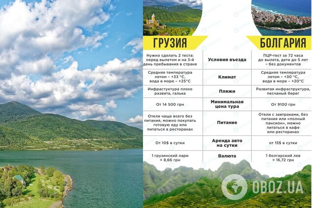 Грузія чи Болгарія: порівняння пляжів, цін на відпочинок і пам'яток. Фото