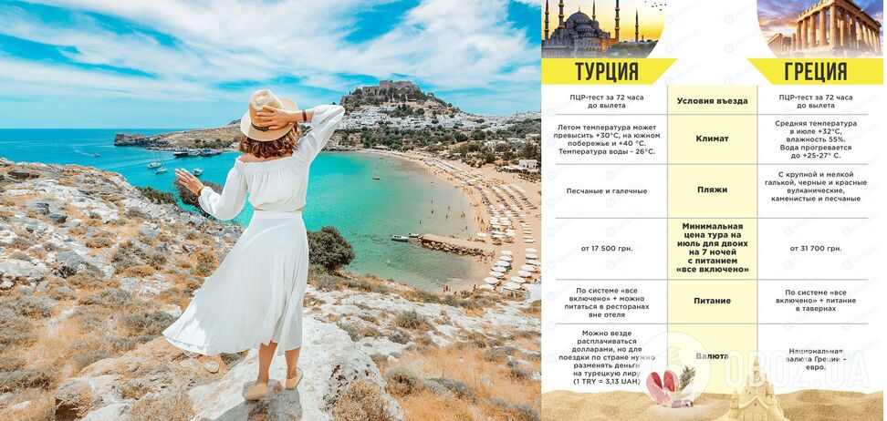 Турция или Греция: сравнение отелей, пляжей, цен и экскурсий. Фото
