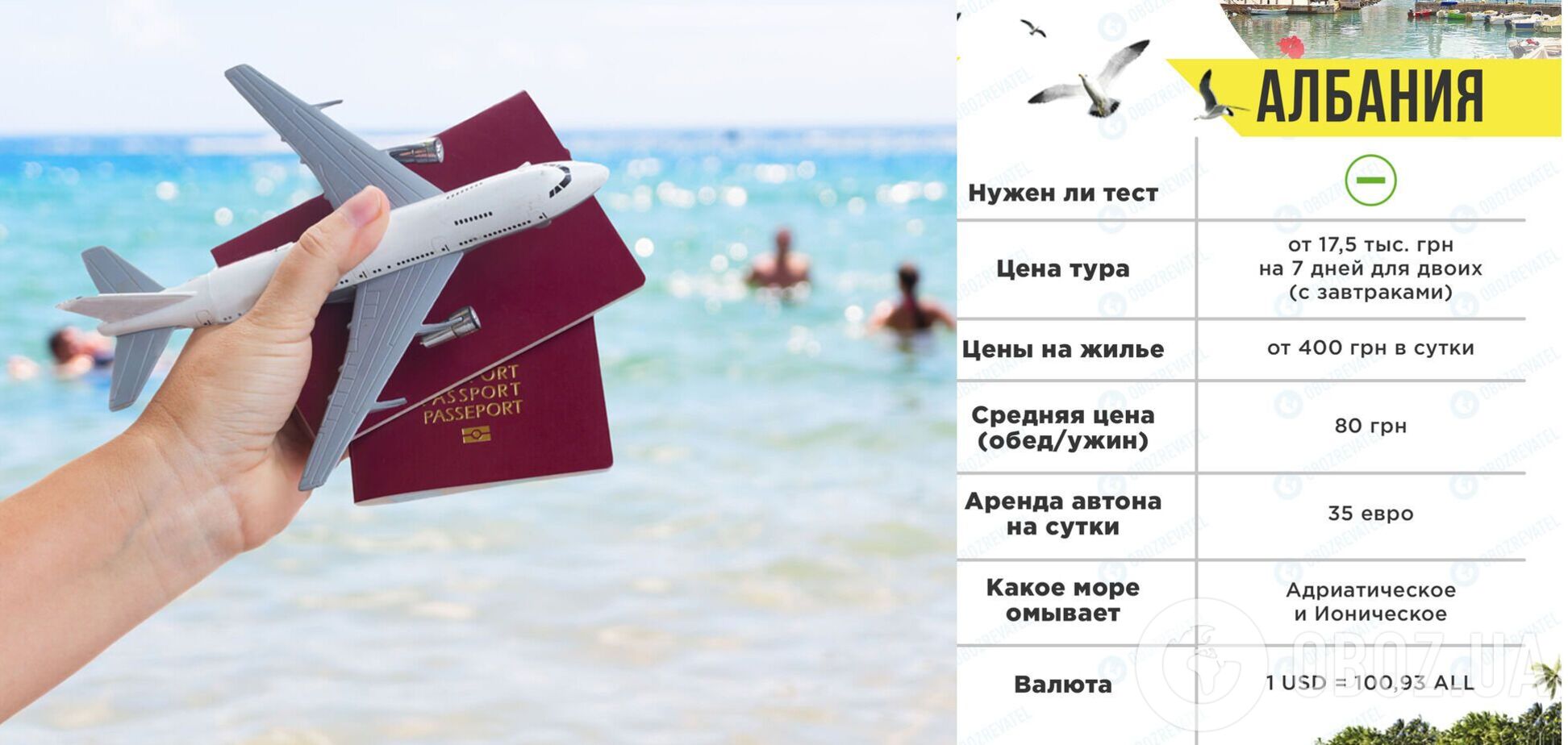 Албания или Турция: куда лучше поехать, сравнение цен и достопримечательностей. Фото и видео