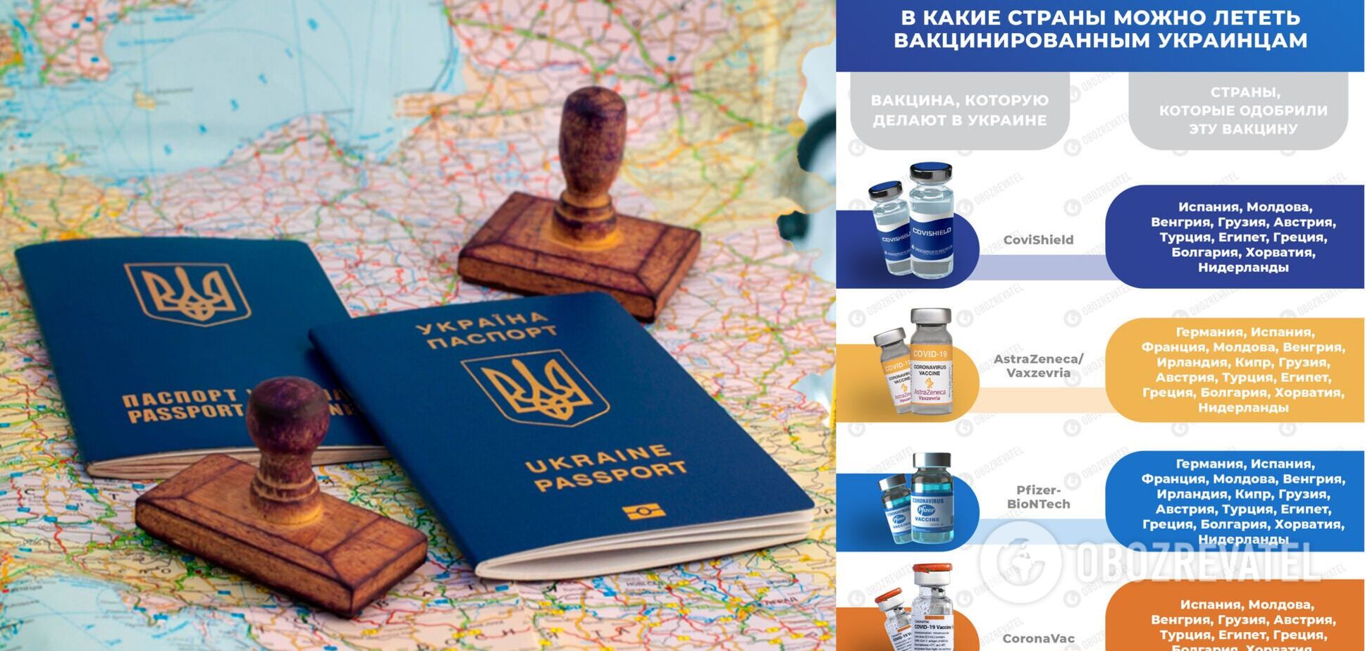 Де зможуть відпочити вакциновані українці без здачі ПЛР: список країн. Інфографіка