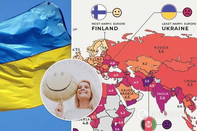 Украина заняла последнее место в рейтинге счастливых стран Европы