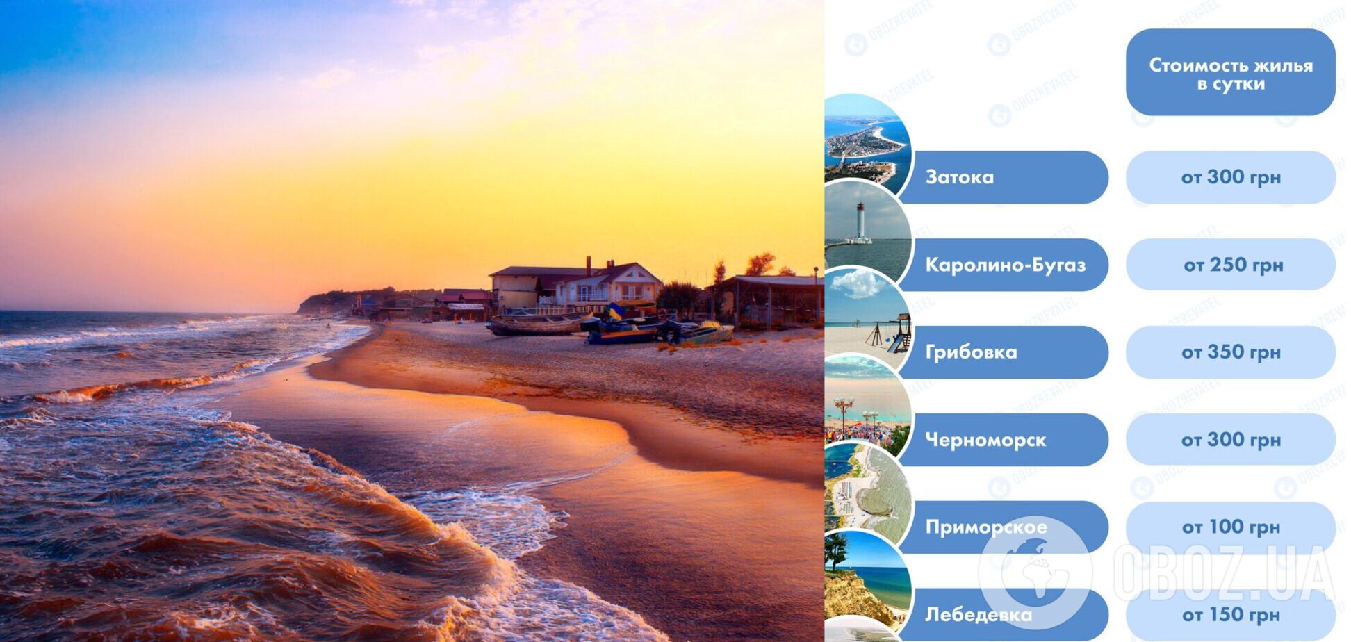 Отдых на курортах Одессы: самые популярные направления и актуальные цены на жилье