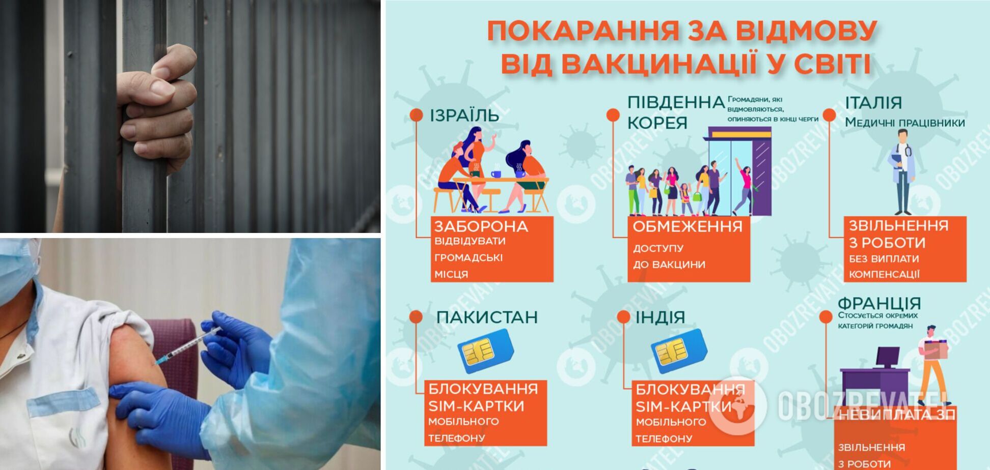 Від звільнення до тюрми: які санкції діють у світі за відмову від вакцинації та що чекає на українців