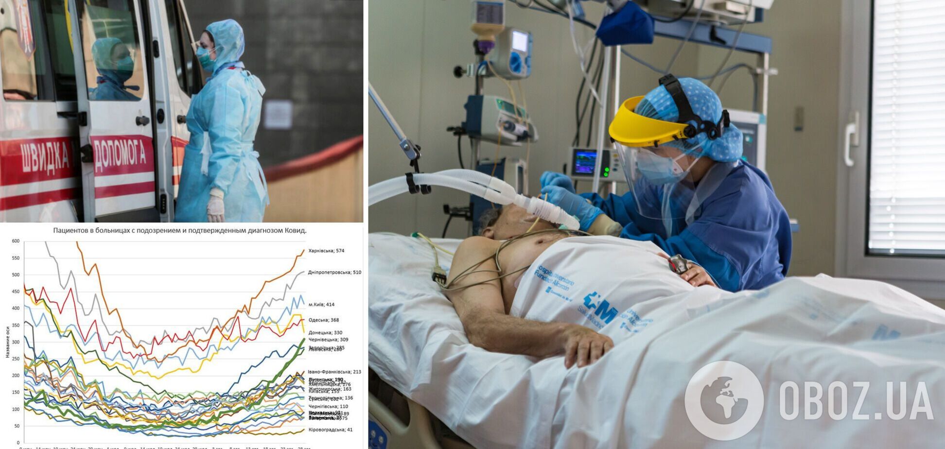 Заполненные реанимации и низкая вакцинация: что происходит с коронавирусом в Украине
