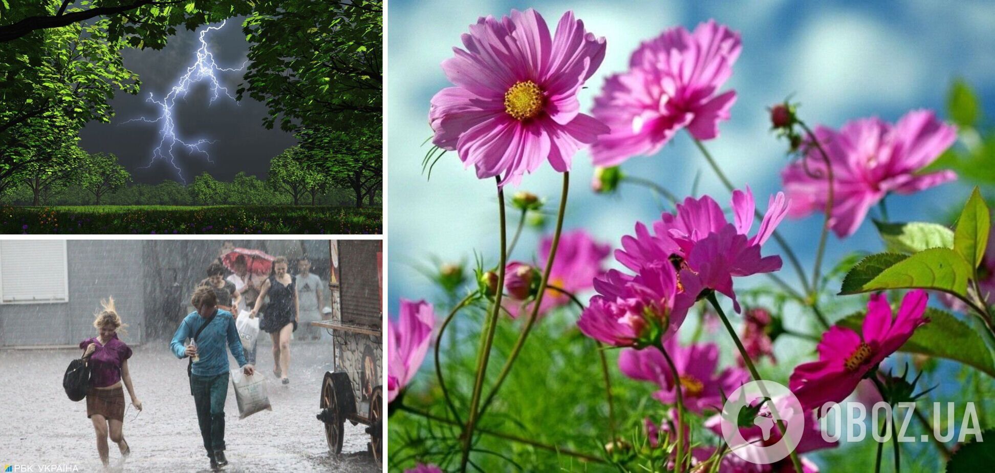 Прогноз погоди