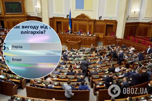 Украинцы не верят, что закон об олигархах снизит коррупцию – соцопрос
