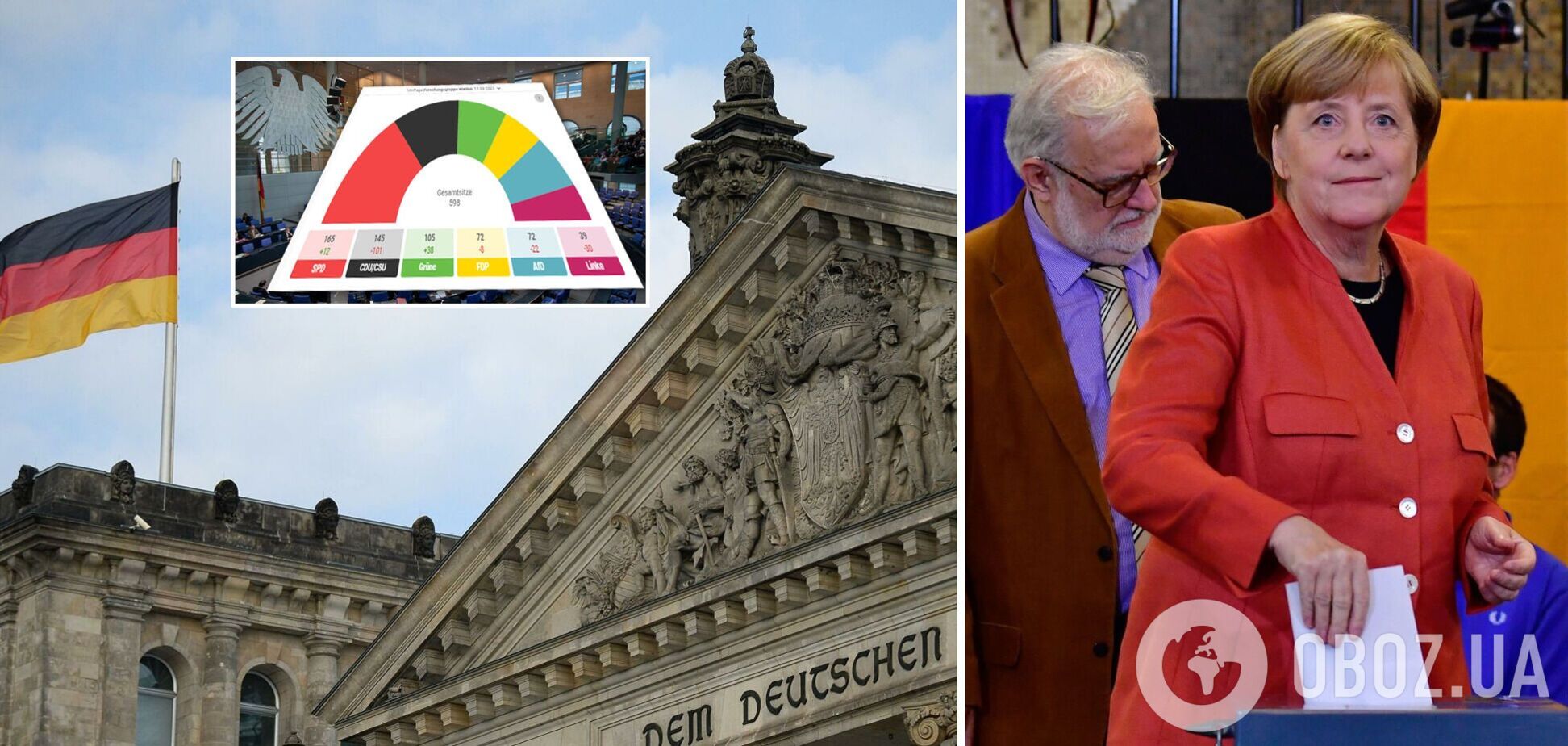 Партия Меркель получила на выборах худший результат в истории. Данные экзит-полов и все подробности