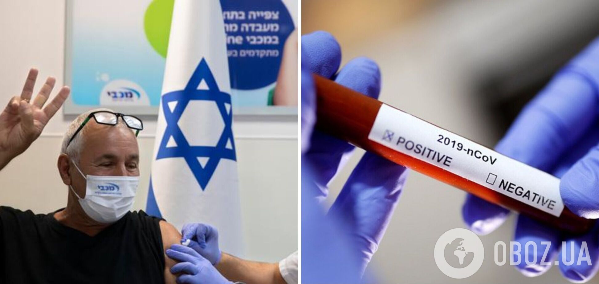В Израиле оценили эффективность четвертой прививки от COVID-19: что показало исследование