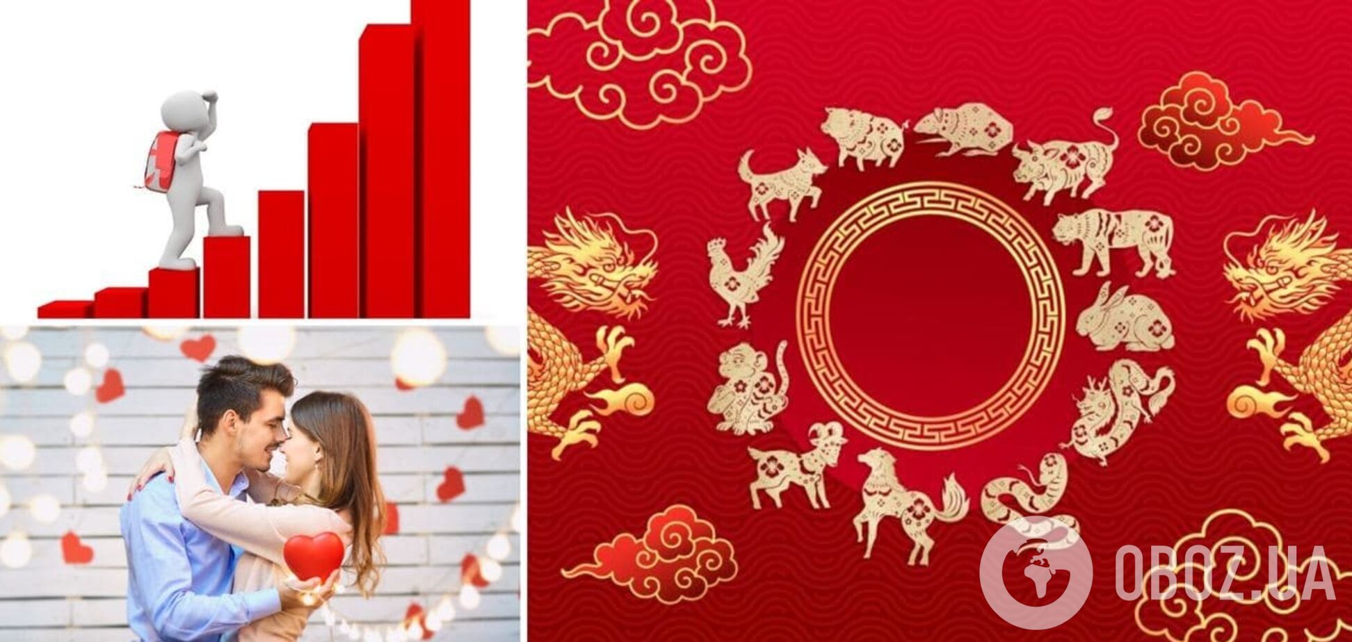 Великі гроші, кохання чи втрати: китайський гороскоп на 2022 рік для всіх знаків зодіаку