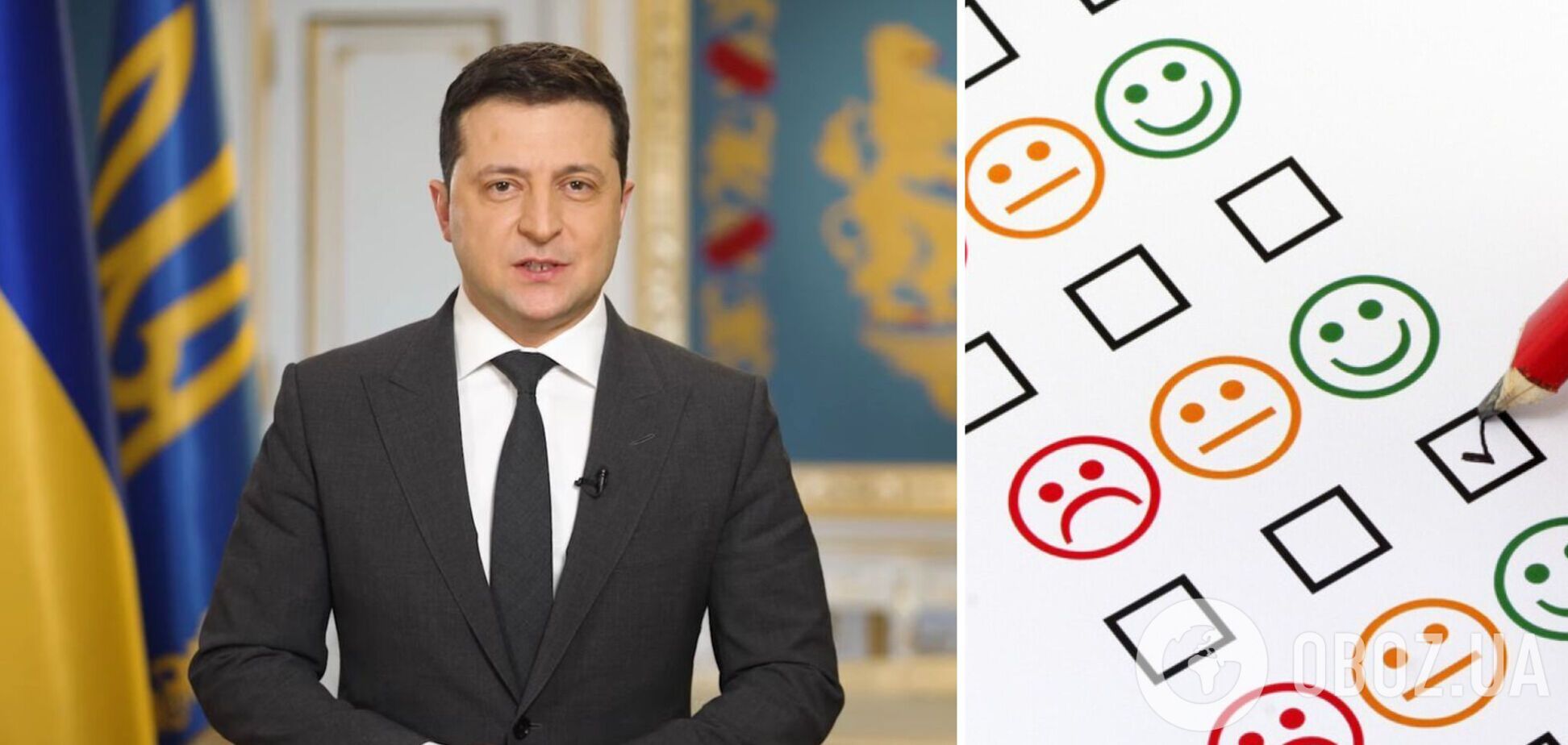Протягом двох років довіра українців до президента зменшилася, показало опитування