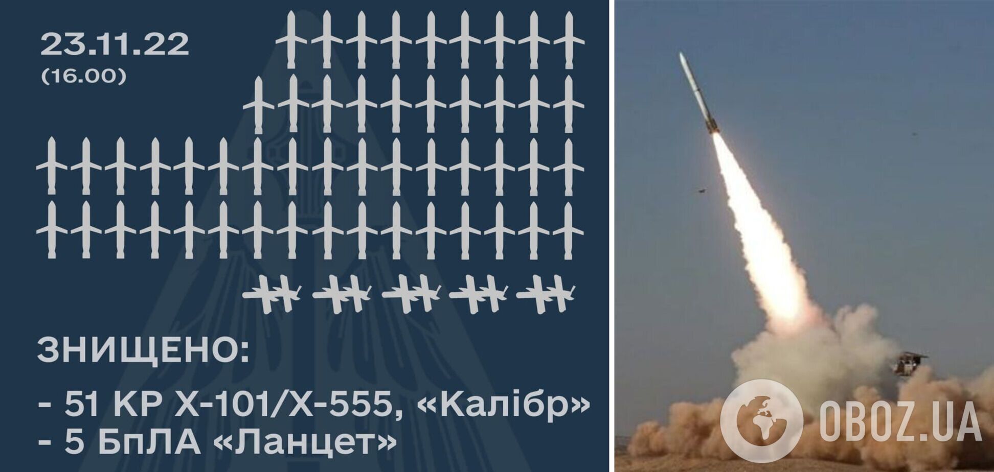 Сбита 51 из 70 ракет и 5 дронов-камикадзе: в Воздушных силах раскрыли детали массированной атаки РФ