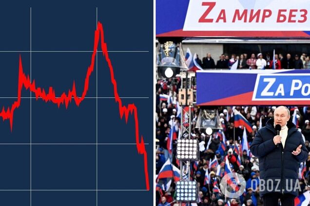 Ставлення росіян до війни