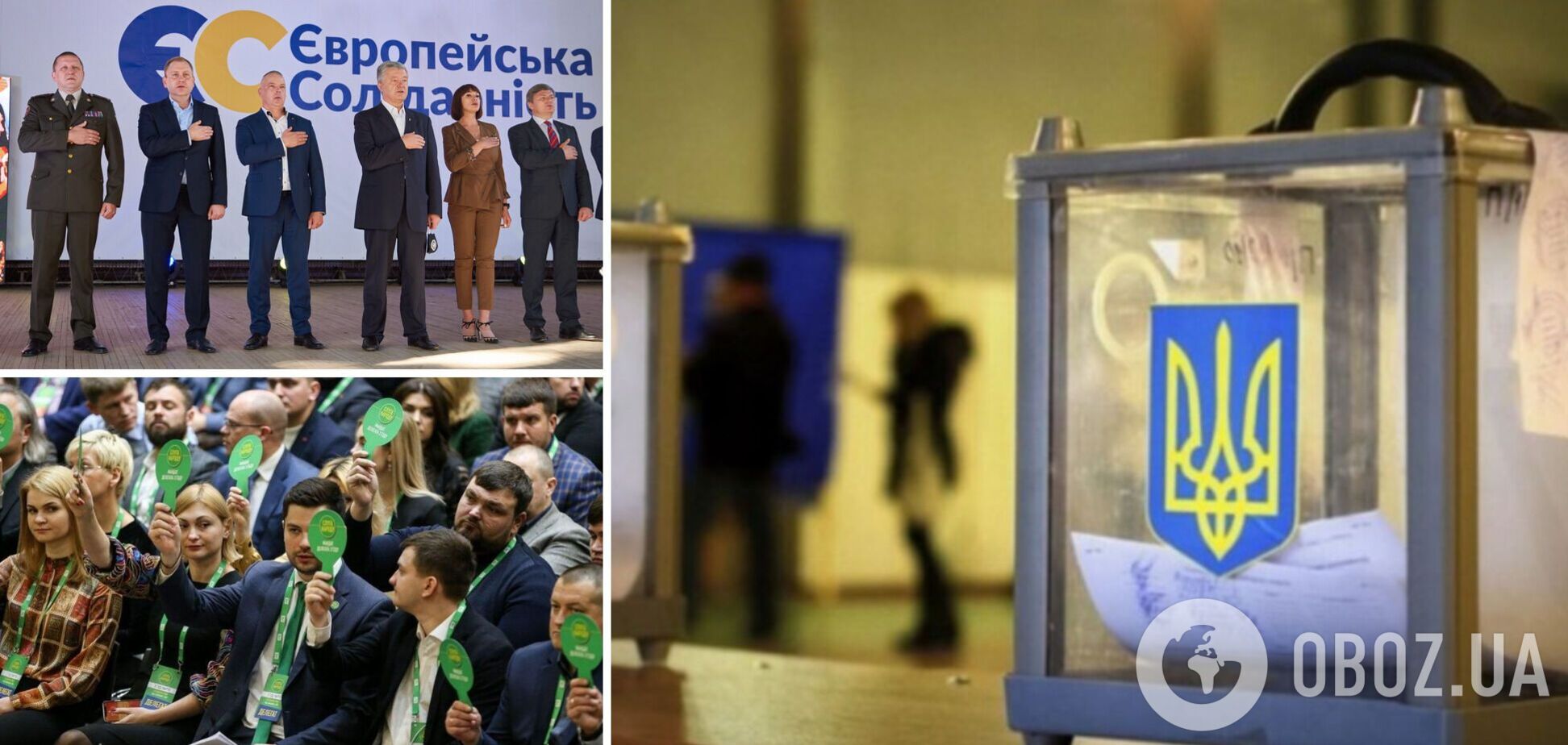 'Европейская солидарность' опережает 'Слугу народа' на 7% - опрос SOCIS