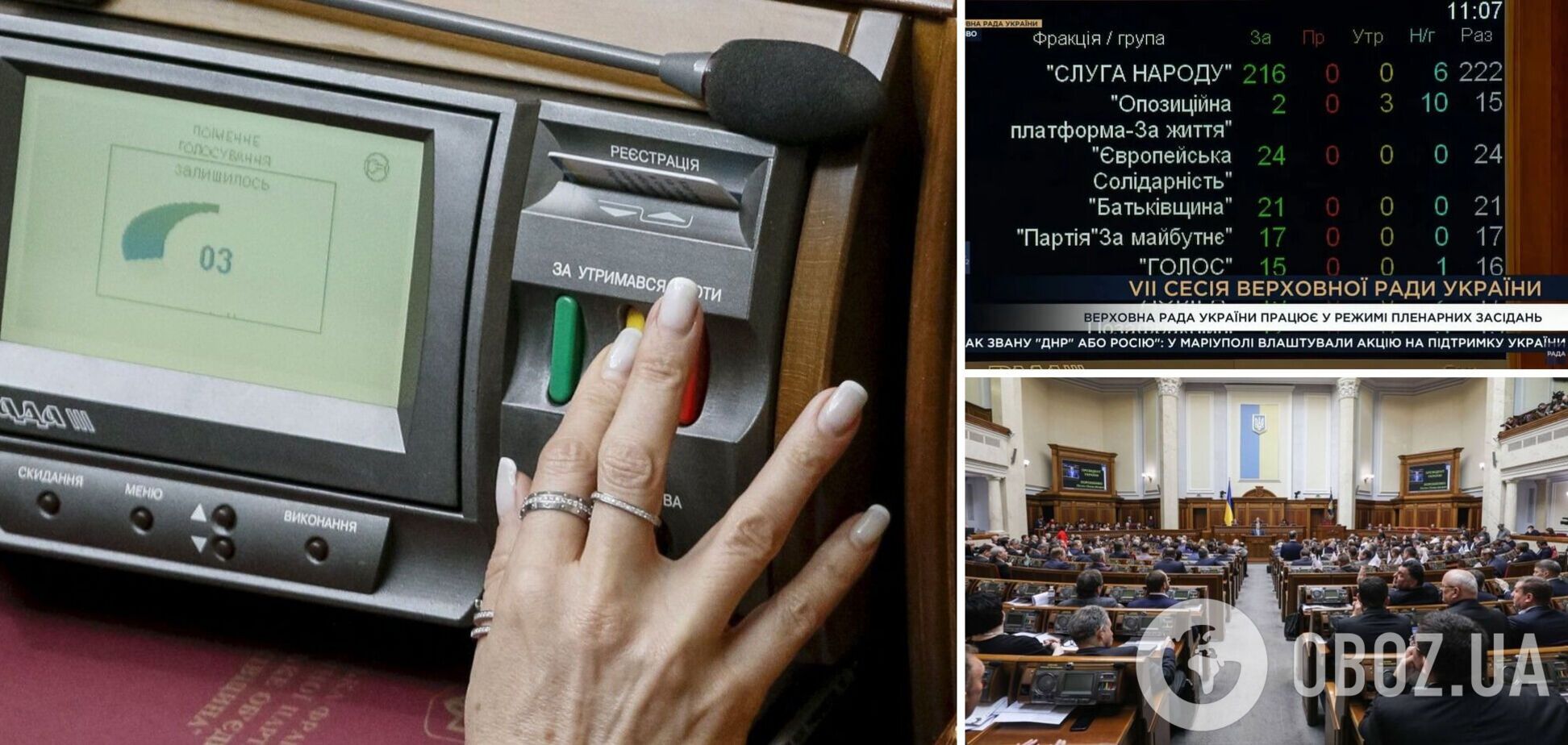 Кто из нардепов не голосовал за обращение к СНБО с призывом ввести санкции против депутатов Госдумы России. Список