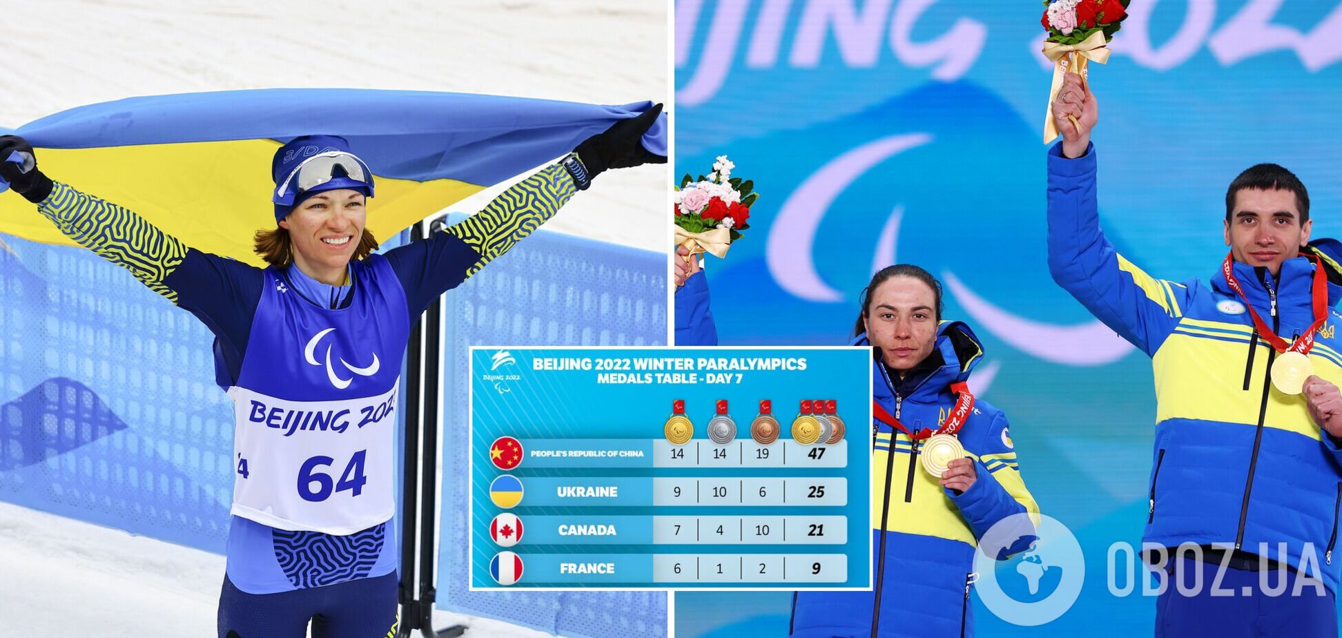 Украинцы установили рекорд зимних Паралимпиад по золотым медалям, одержав три победы за день в биатлоне