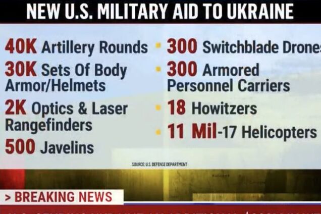 Порошенко в ефірі MSNBC закликав США нарощувати військову допомогу Україні і остаточно ухвалити програму ленд-лізу