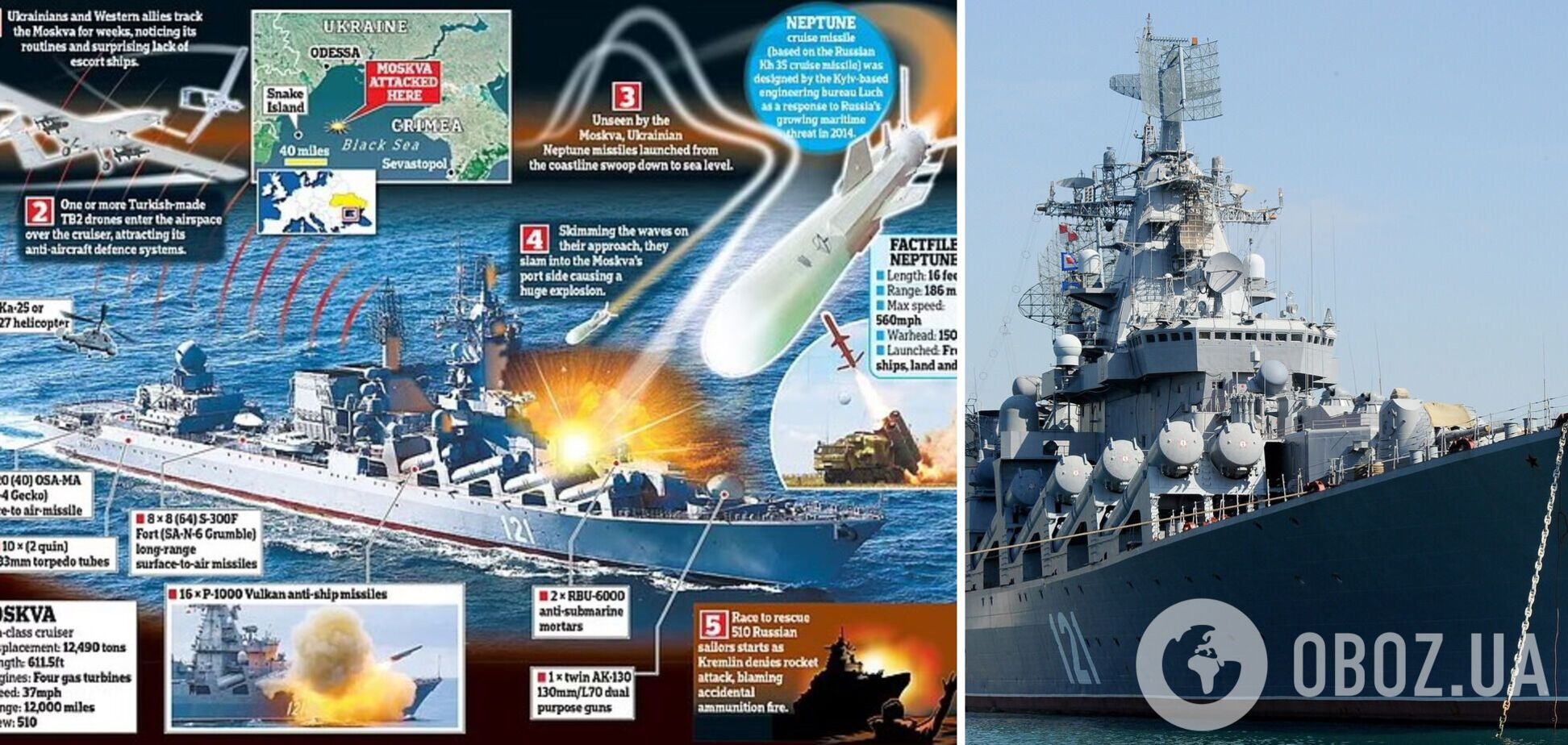 Украина использовала 'гениальную уловку' для уничтожения ракетного крейсера 'Москва': раскрыты новые детали