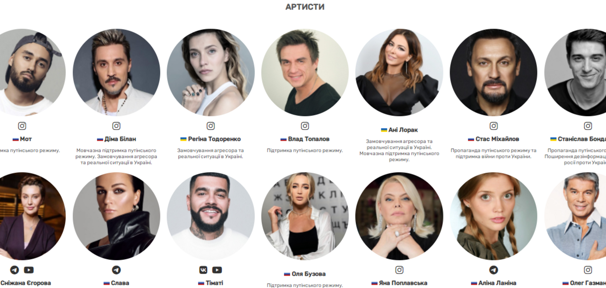 Зірки-зрадники: після перемоги України жодна компанія не захоче асоціюватися з такими іменами