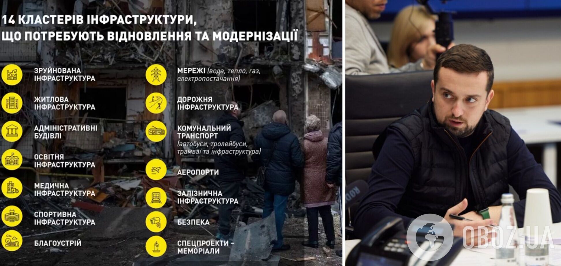 Держава має надати майже 600 тисяч квартир для забезпечення житлом переселенців, – Кирило Тимошенко