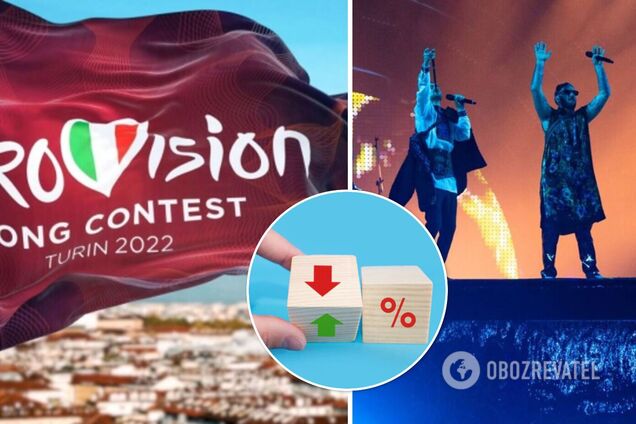 Хто переможе на Євробаченні-2022: букмекери змінили ставки в день фіналу