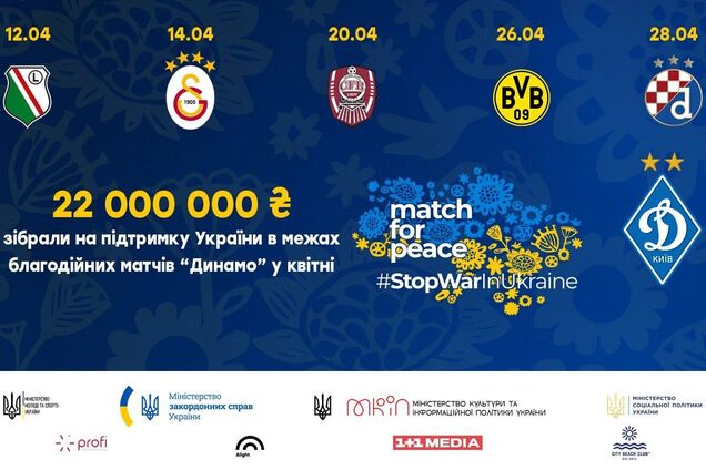 На благодійних матчах 'Динамо' у квітні для України зібрали понад 22 млн грн