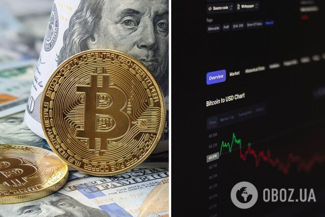 Стоимость BTC опустилась до 10-месячного минимума