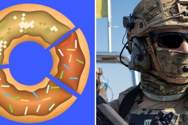 Уровень помощи для ВСУ продолжает расти