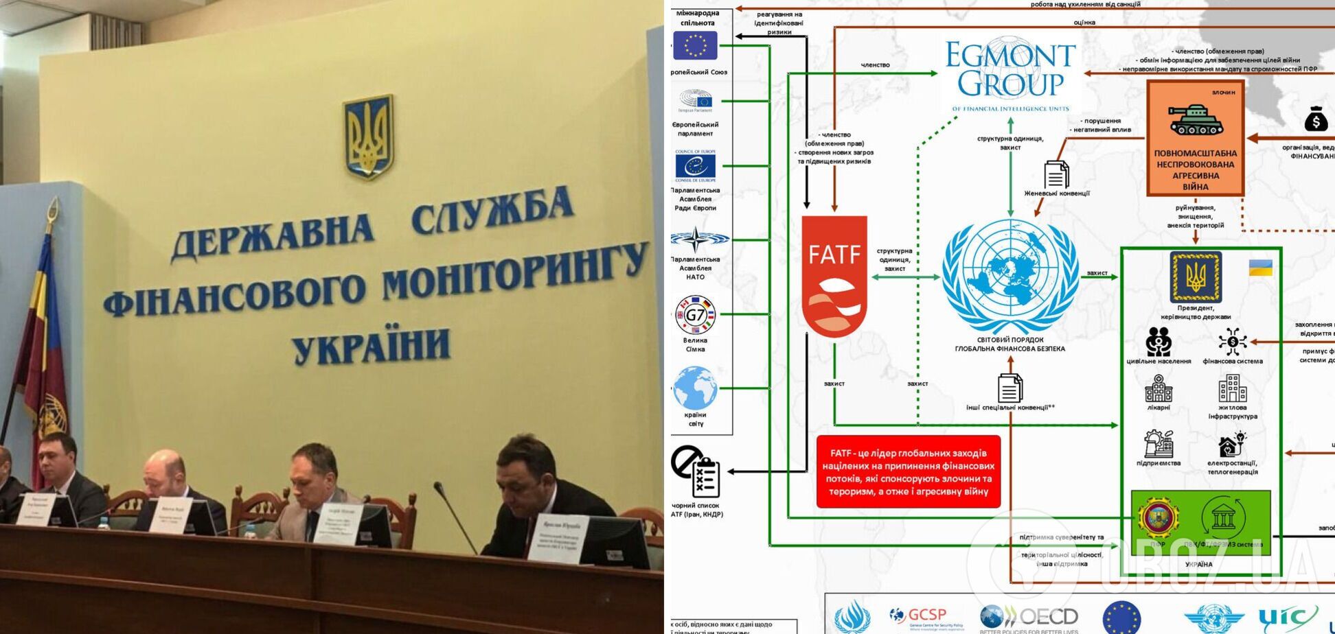 Госфинмониторинг показал схему