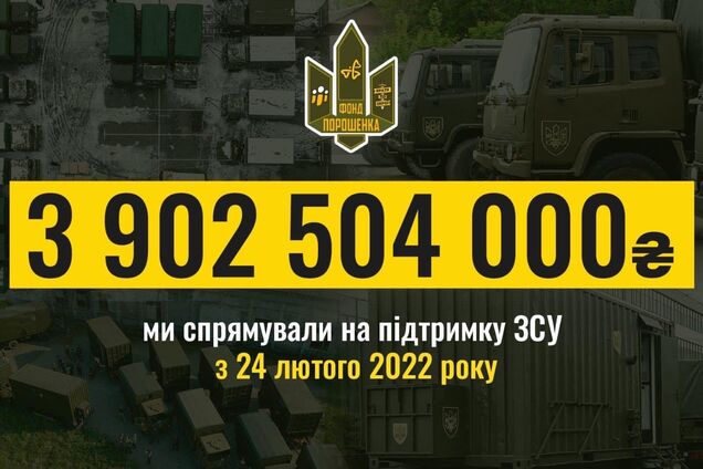 3,9 млрд грн: Порошенко прозвітував про допомогу армії від початку повномасштабного вторгнення