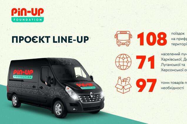 PIN-UP Foundation доставил 97 тонн товаров первой необходимости в прифронтовые города более полугода