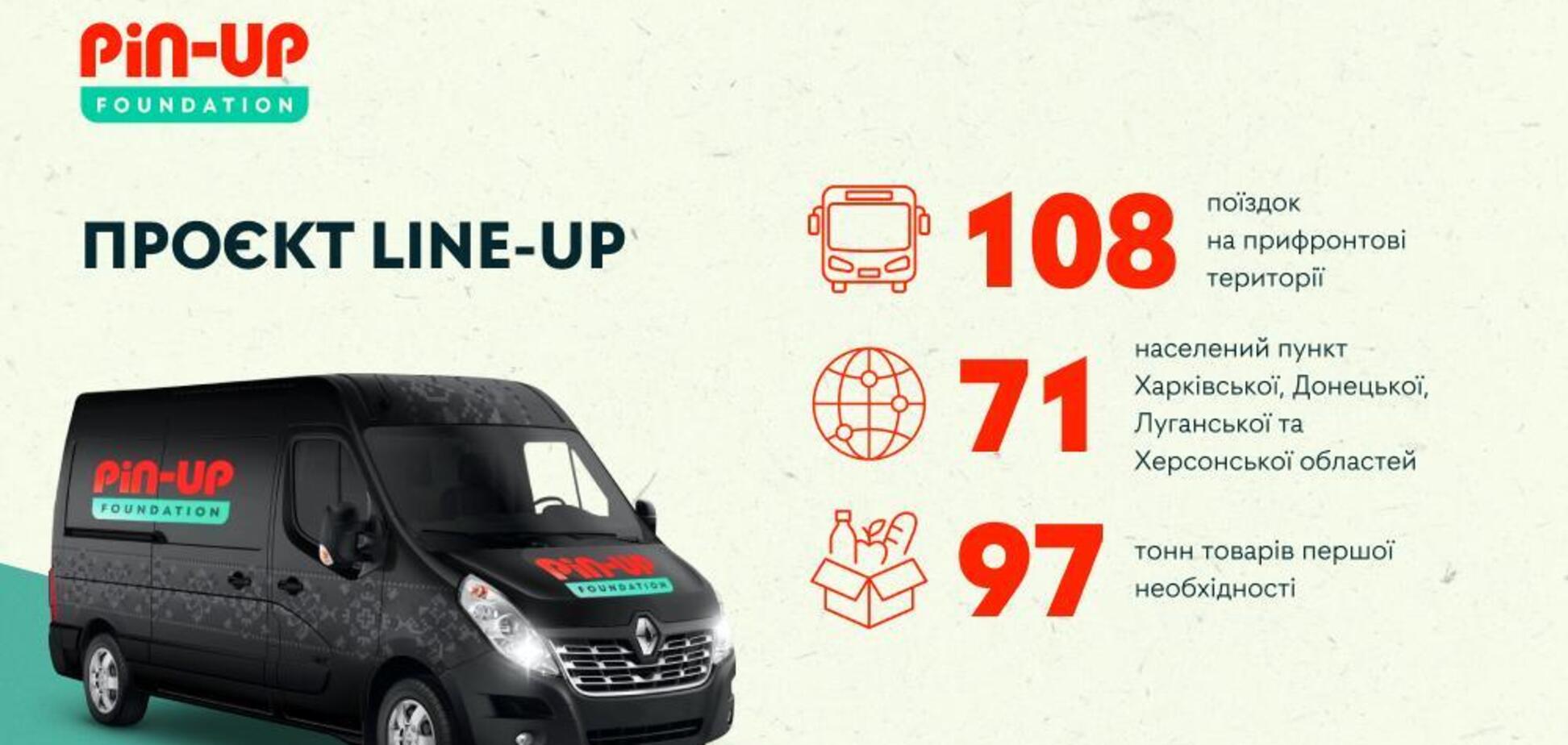 PIN-UP Foundation доставив 97 тонн товарів першої необхідності у прифронтові міста за понад пів року