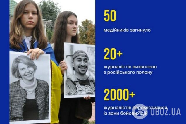 В Україні за рік повномасштабної війни загинули 50 медійників