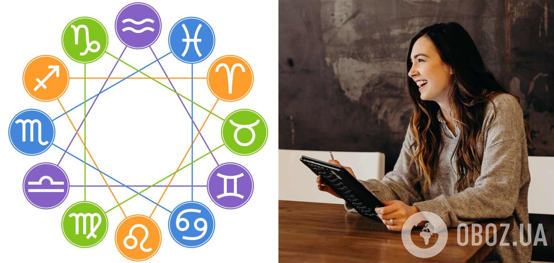 Ждут сюрпризы и приключения: гороскоп для всех знаков до конца недели