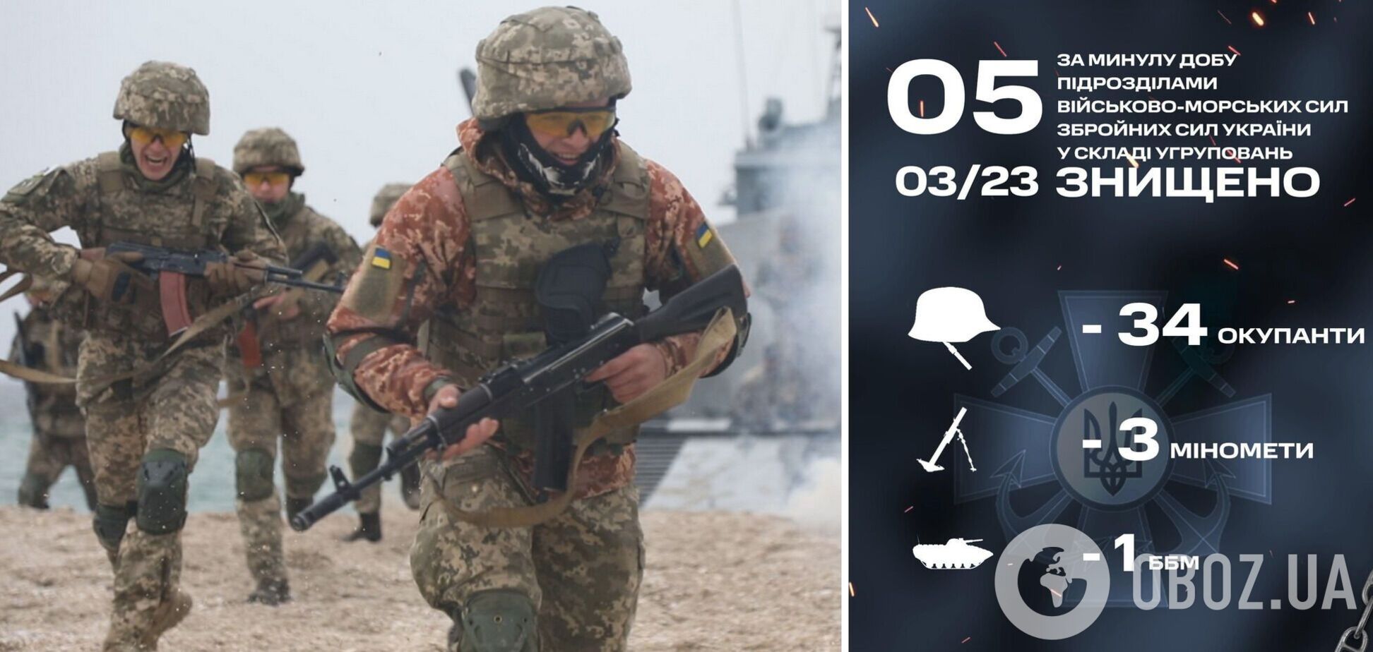 Морпехи ВСУ уничтожили 34 окупантов и 3 миномета врага за сутки